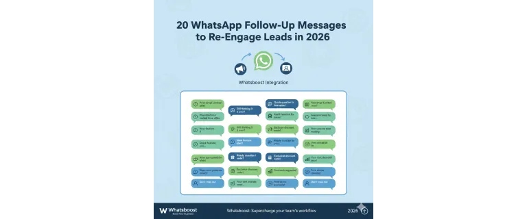 20 missatges de seguiment per WhatsApp que t’ajuden a reactivar leads en 2026