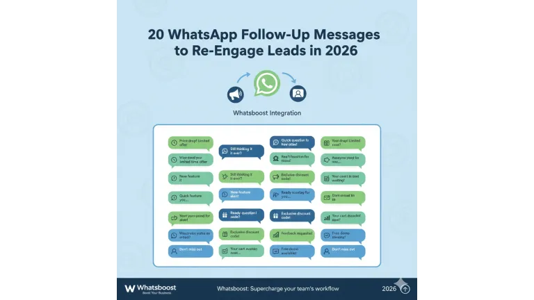 20 missatges de seguiment per WhatsApp que t’ajuden a reactivar leads en 2026
