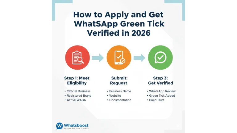 Guia definitiva per obtenir el Tick Verd de WhatsApp en 2026: passos, recomanacions i trucs